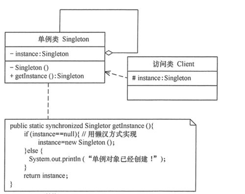 常見設計模式解析 單例模式、抽象工廠模式與代理模式